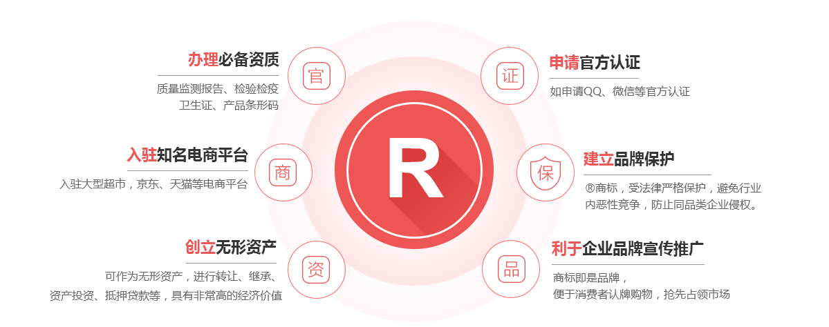 万载商标注册的作用